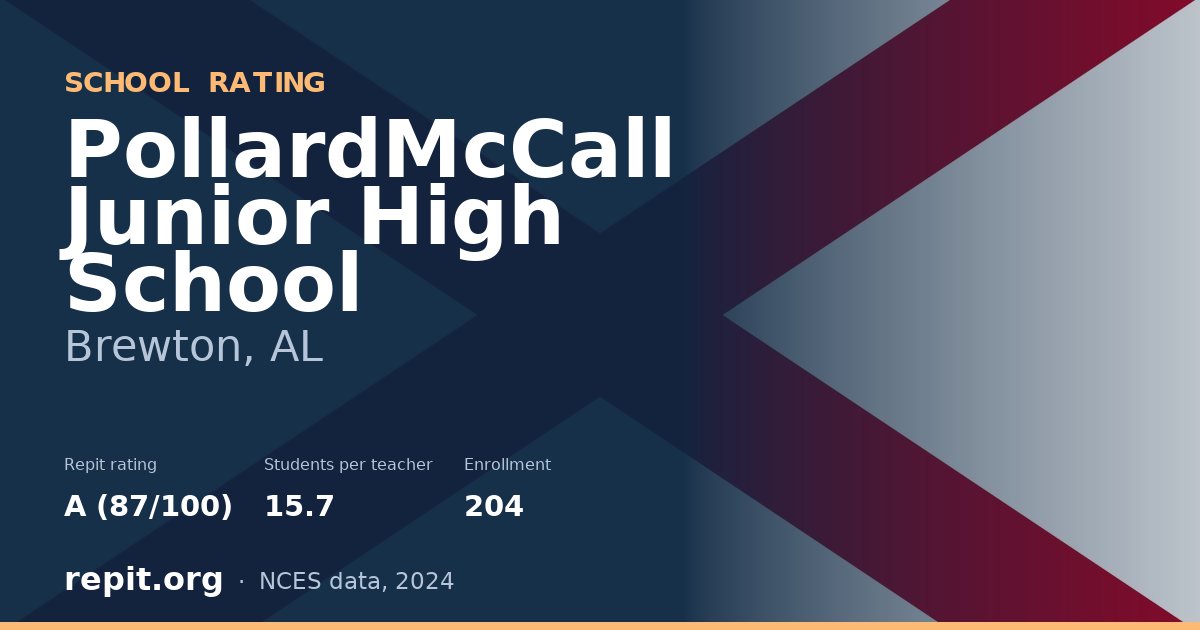 PollardMcCall Junior High School, Brewton, AL — Repit school rating A (87/100)