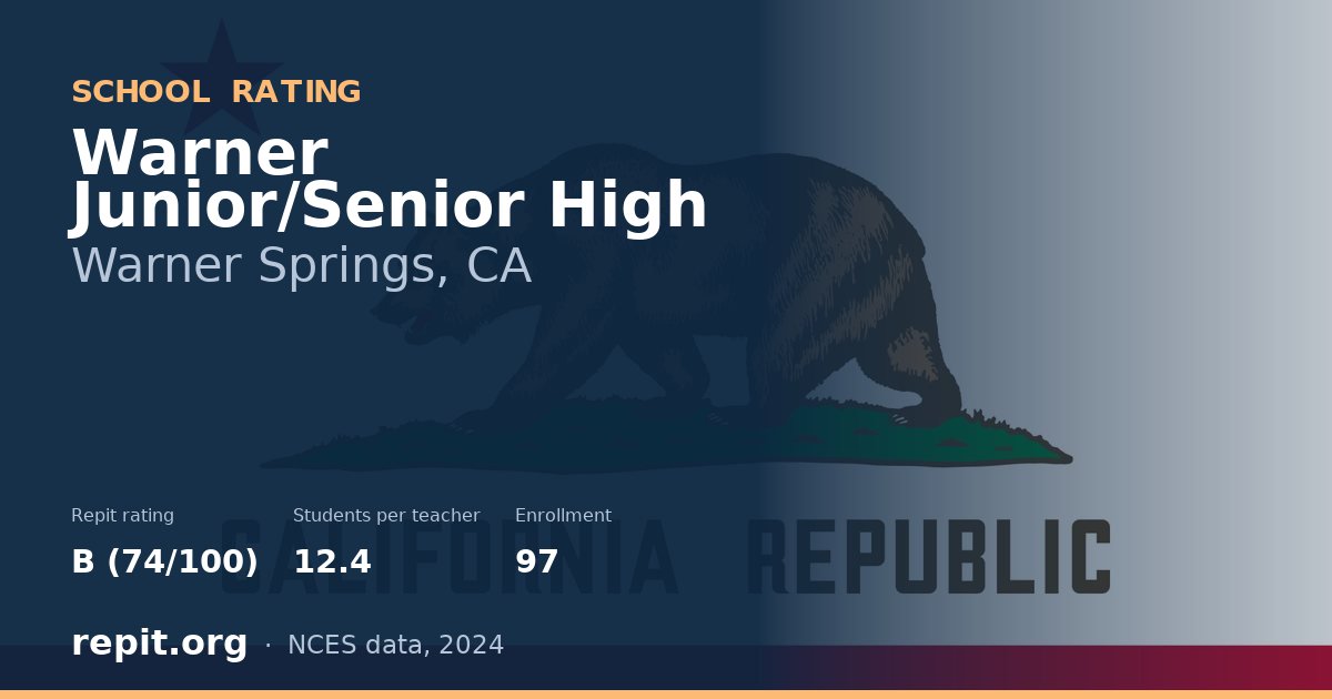 Warner Junior/Senior High, Warner Springs, CA — Repit school rating B (74/100)