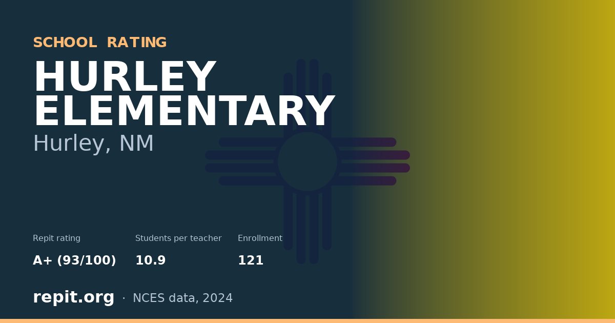 HURLEY ELEMENTARY, Hurley, NM — Repit school rating A+ (93/100)