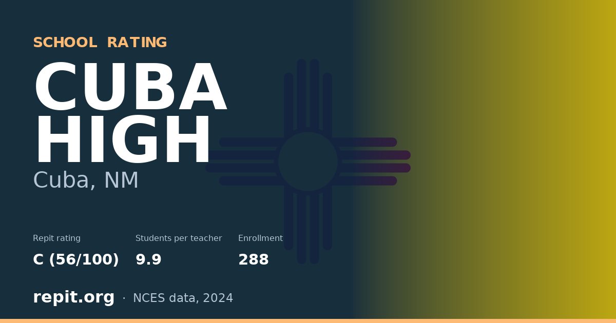 CUBA HIGH, Cuba, NM — Repit school rating C (56/100)
