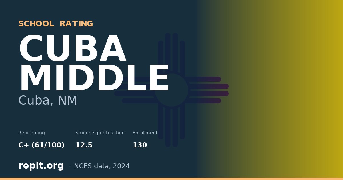 CUBA MIDDLE, Cuba, NM — Repit school rating C+ (61/100)