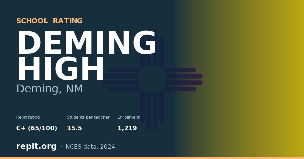 DEMING HIGH, Deming, NM — Repit school rating C+ (65/100)