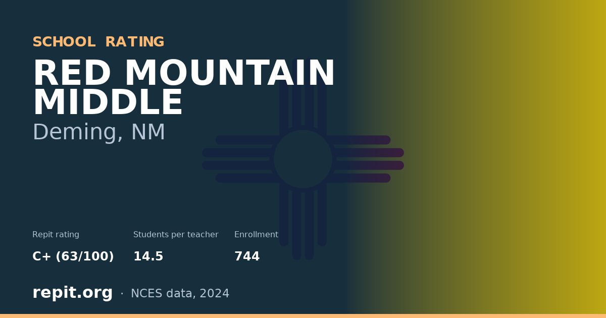 RED MOUNTAIN MIDDLE, Deming, NM — Repit school rating C+ (63/100)