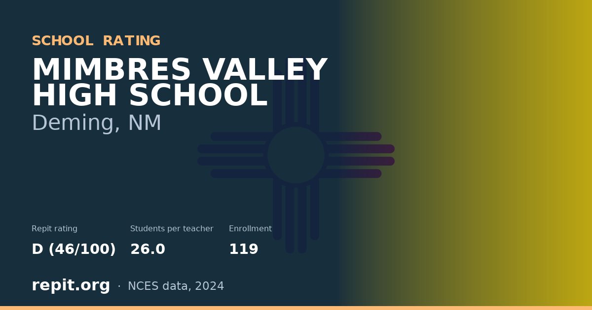 MIMBRES VALLEY HIGH SCHOOL, Deming, NM — Repit school rating D (46/100)