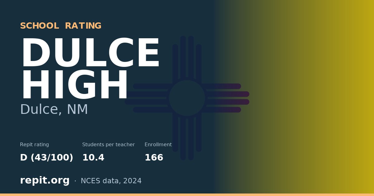 DULCE HIGH, Dulce, NM — Repit school rating D (43/100)