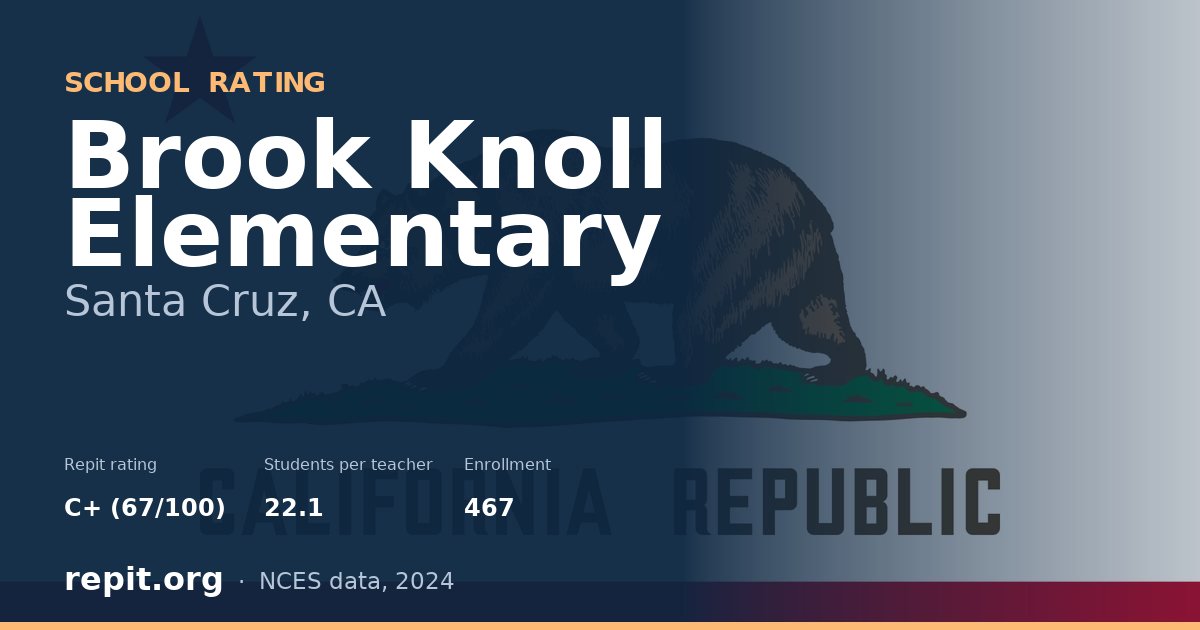 Brook Knoll Elementary, Santa Cruz, CA — Repit school rating C+ (67/100)