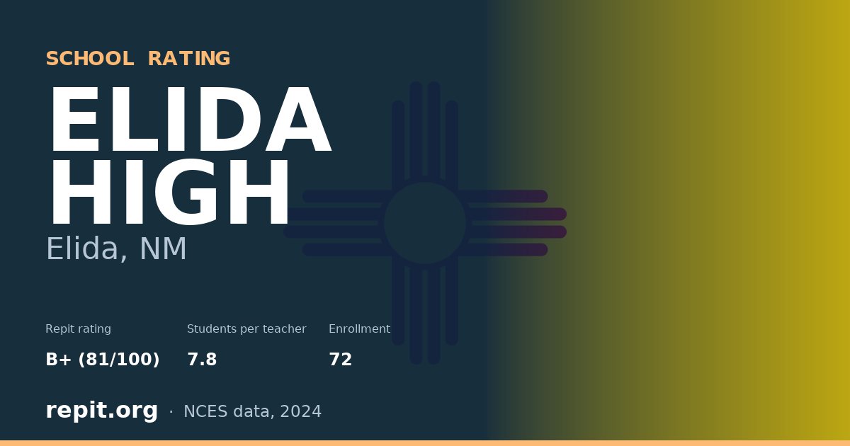 ELIDA HIGH, Elida, NM — Repit school rating B+ (81/100)