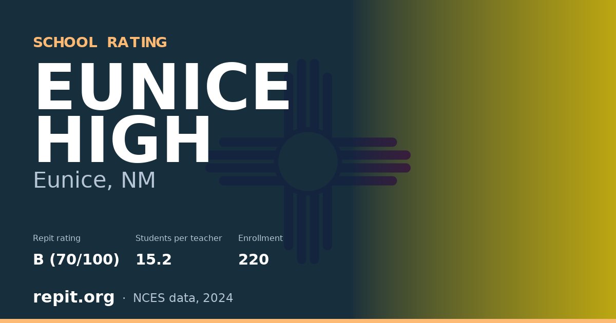 EUNICE HIGH, Eunice, NM — Repit school rating B (70/100)