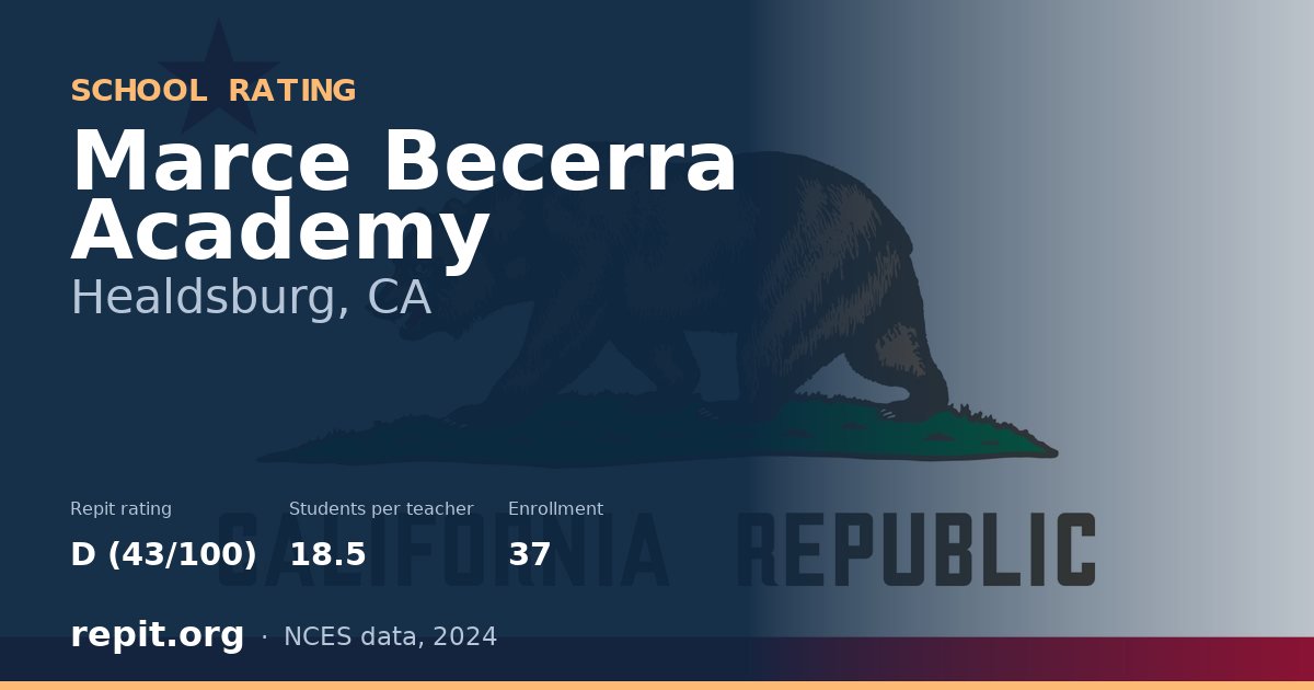 Marce Becerra Academy, Healdsburg, CA — Repit school rating D (43/100)