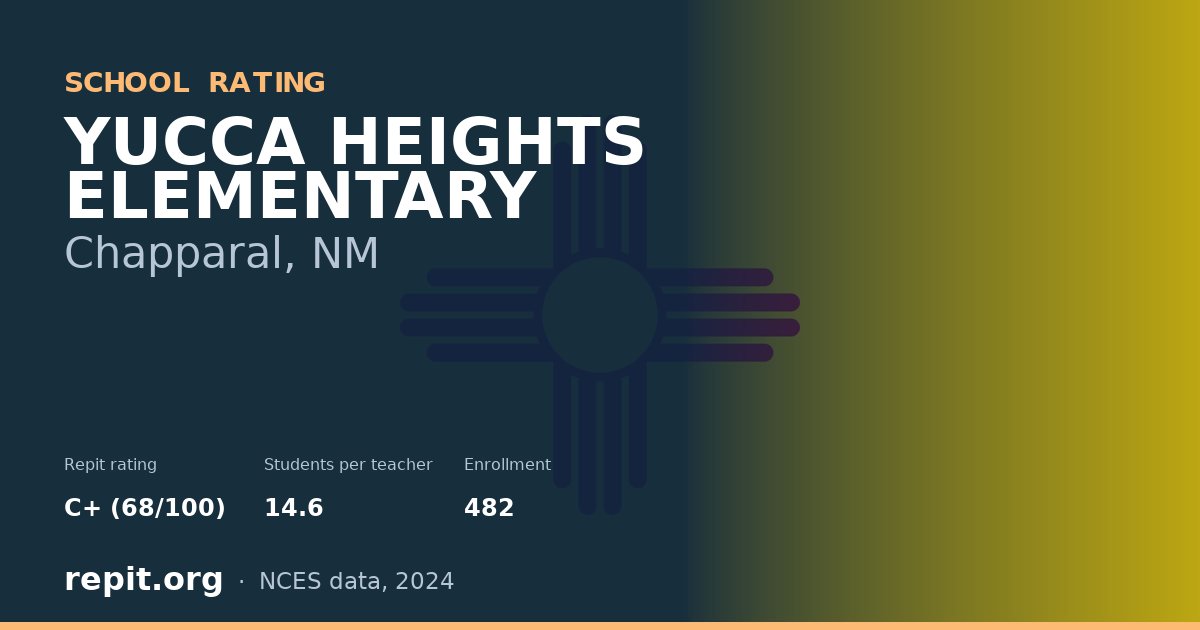 YUCCA HEIGHTS ELEMENTARY, Chapparal, NM — Repit school rating C+ (68/100)