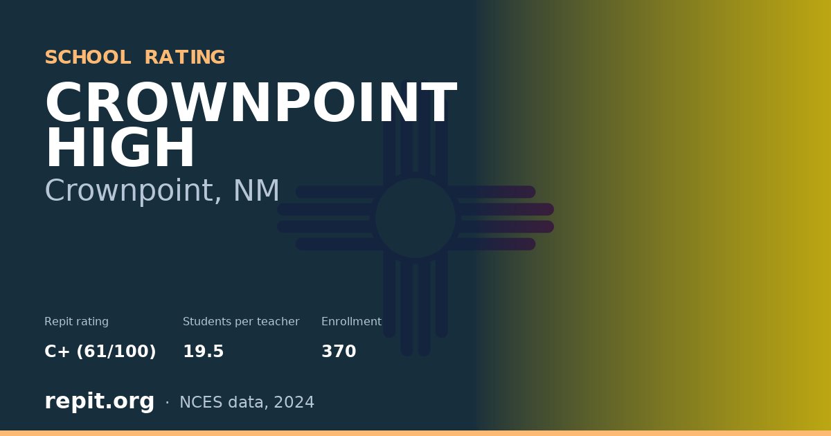 CROWNPOINT HIGH, Crownpoint, NM — Repit school rating C+ (61/100)
