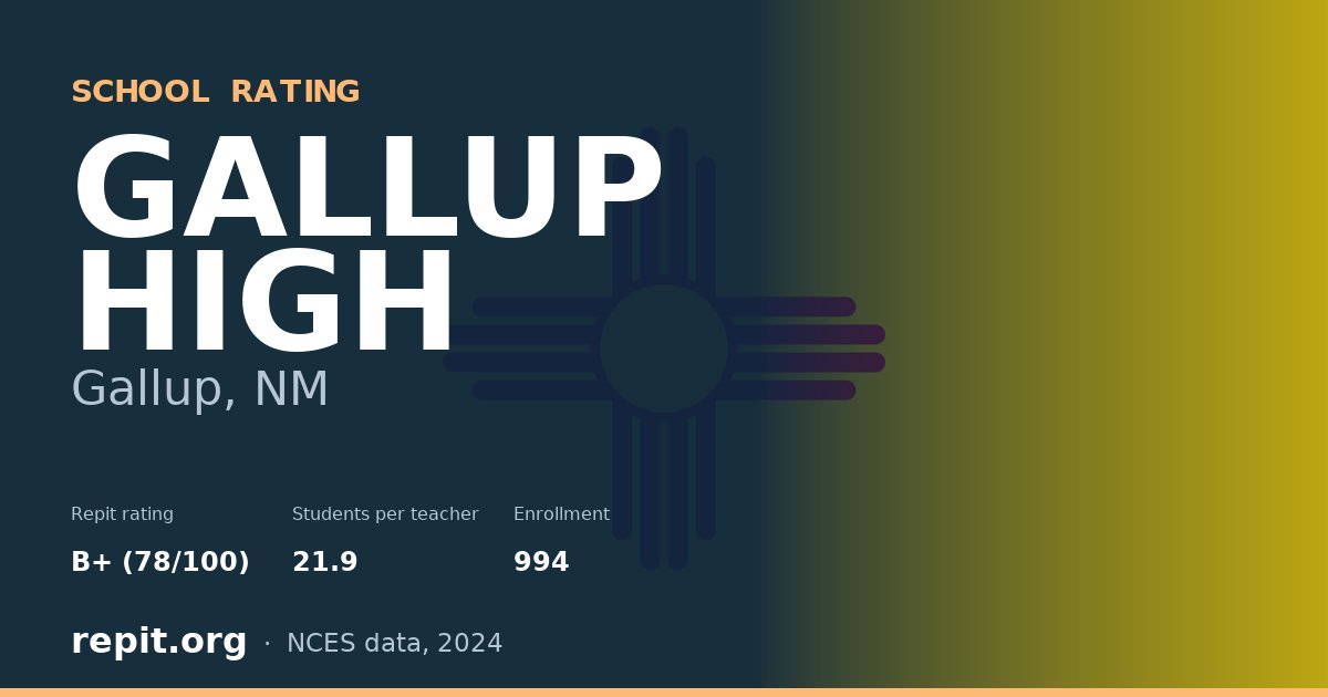 GALLUP HIGH, Gallup, NM — Repit school rating B+ (78/100)