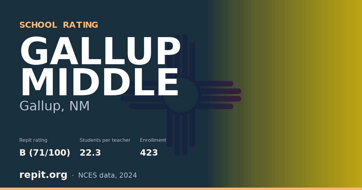 GALLUP MIDDLE, Gallup, NM — Repit school rating B (71/100)