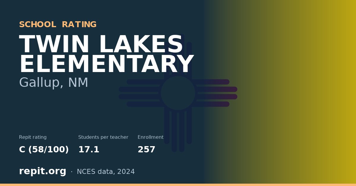 TWIN LAKES ELEMENTARY, Gallup, NM — Repit school rating C (58/100)
