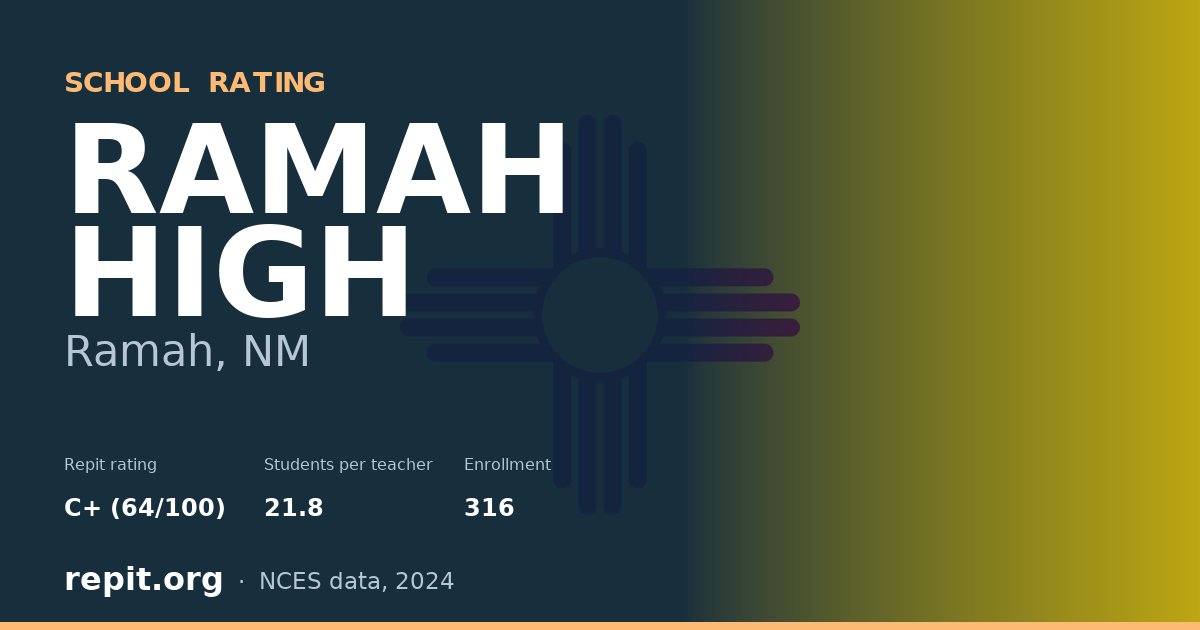 RAMAH HIGH, Ramah, NM — Repit school rating C+ (64/100)