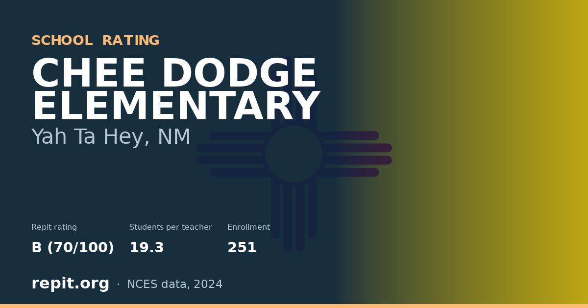 CHEE DODGE ELEMENTARY, Yah Ta Hey, NM — Repit school rating B (70/100)