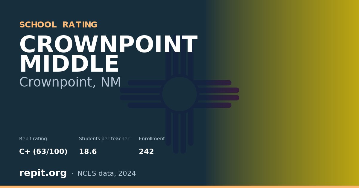 CROWNPOINT MIDDLE, Crownpoint, NM — Repit school rating C+ (63/100)