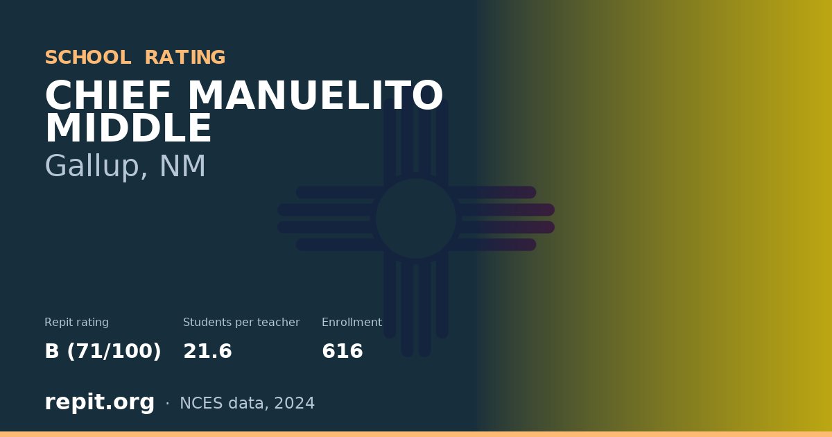 CHIEF MANUELITO MIDDLE, Gallup, NM — Repit school rating B (71/100)
