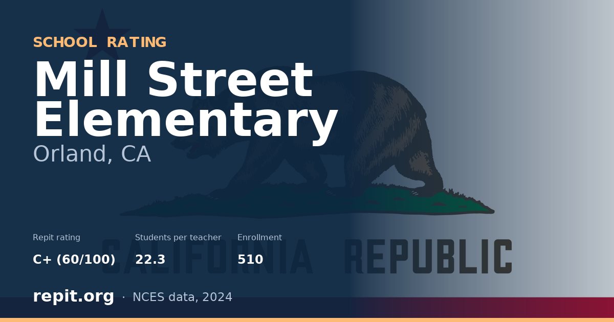 Mill Street Elementary, Orland, CA — Repit school rating C+ (60/100)