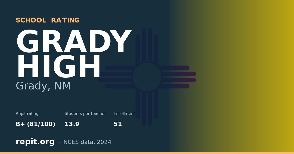 GRADY HIGH, Grady, NM — Repit school rating B+ (81/100)
