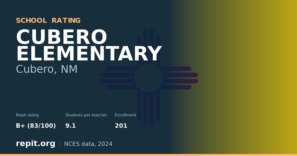 CUBERO ELEMENTARY, Cubero, NM — Repit school rating B+ (83/100)