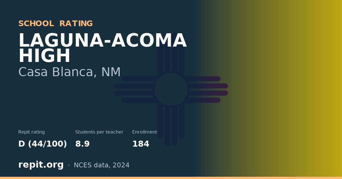 LAGUNA-ACOMA HIGH, Casa Blanca, NM — Repit school rating D (44/100)