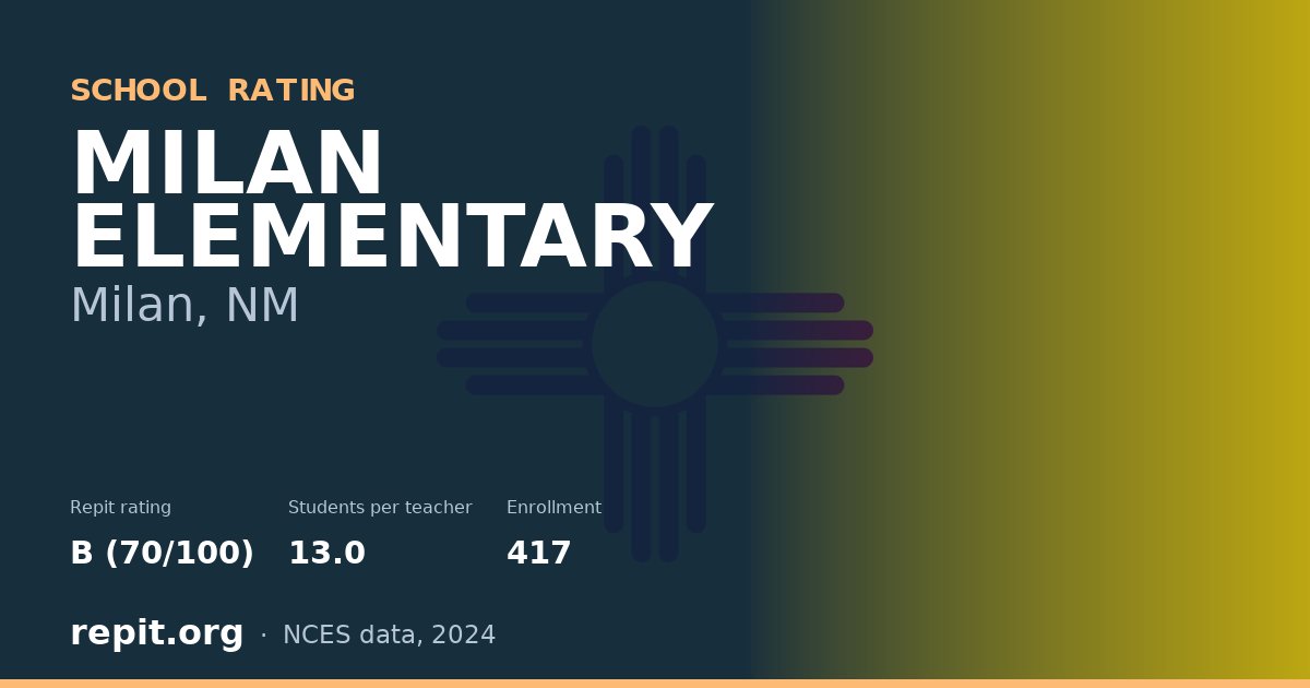 MILAN ELEMENTARY, Milan, NM — Repit school rating B (70/100)