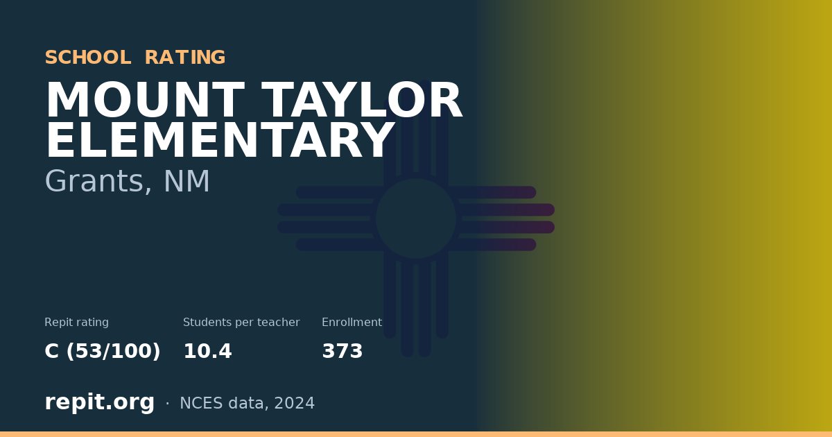 MOUNT TAYLOR ELEMENTARY, Grants, NM — Repit school rating C (53/100)
