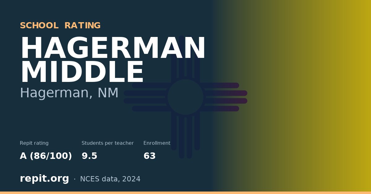 HAGERMAN MIDDLE, Hagerman, NM — Repit school rating A (86/100)