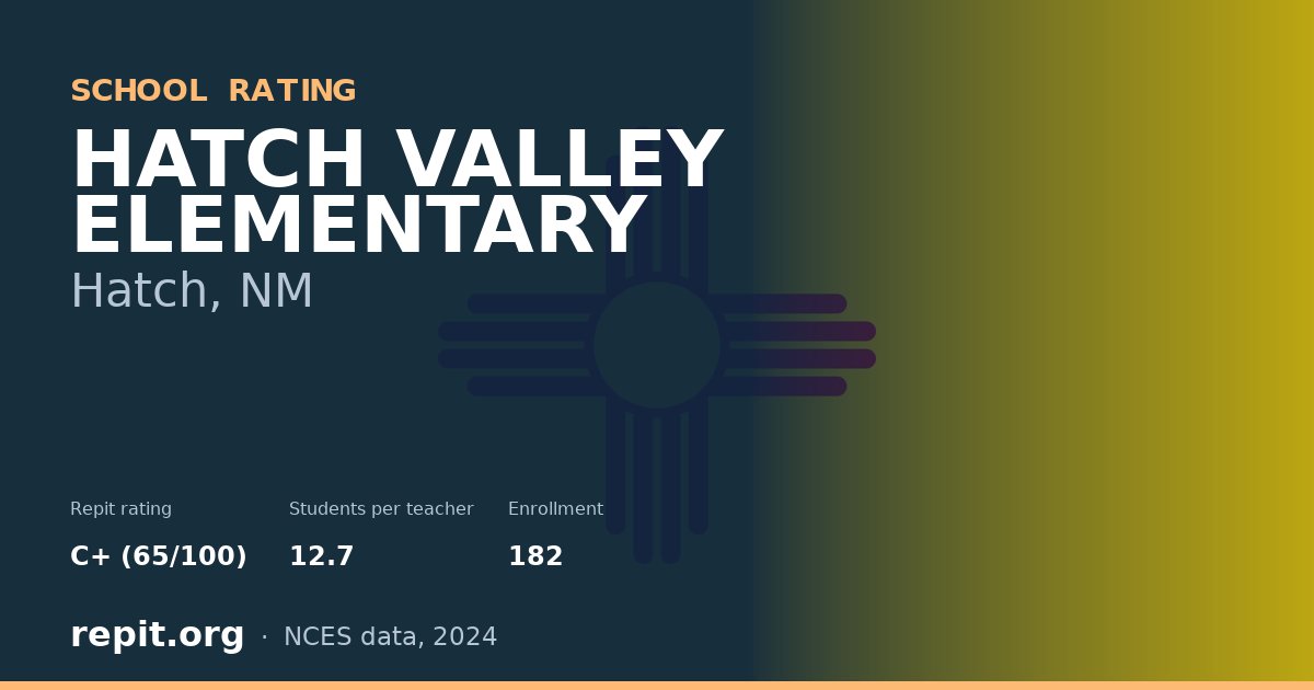 HATCH VALLEY ELEMENTARY, Hatch, NM — Repit school rating C+ (65/100)