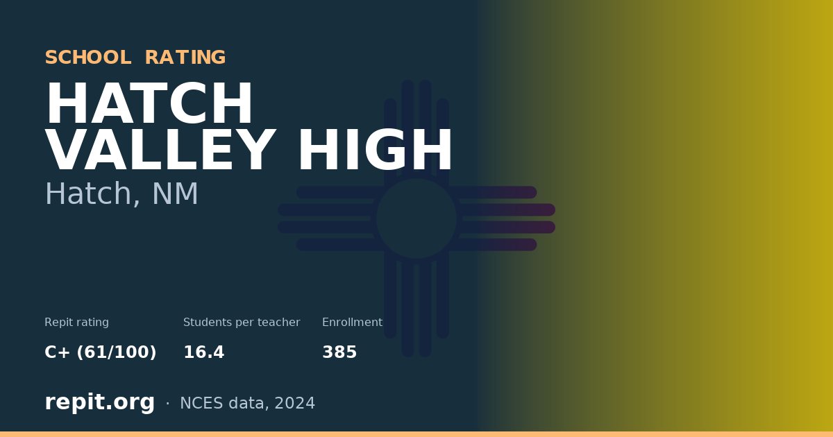 HATCH VALLEY HIGH, Hatch, NM — Repit school rating C+ (61/100)