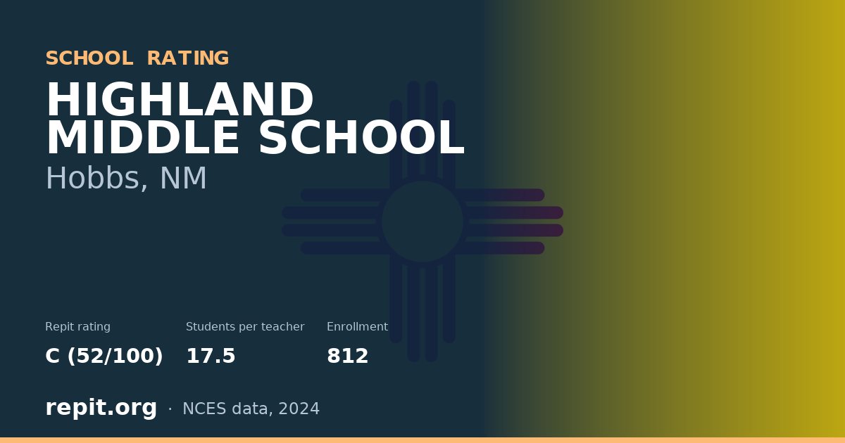 HIGHLAND MIDDLE SCHOOL, Hobbs, NM — Repit school rating C (52/100)