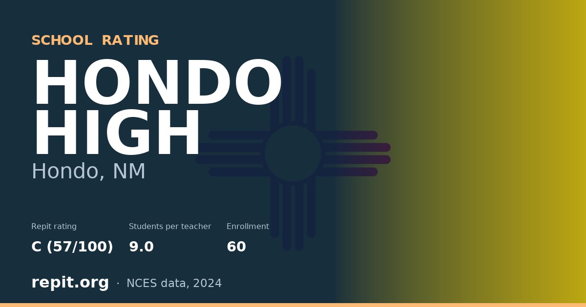 HONDO HIGH, Hondo, NM — Repit school rating C (57/100)
