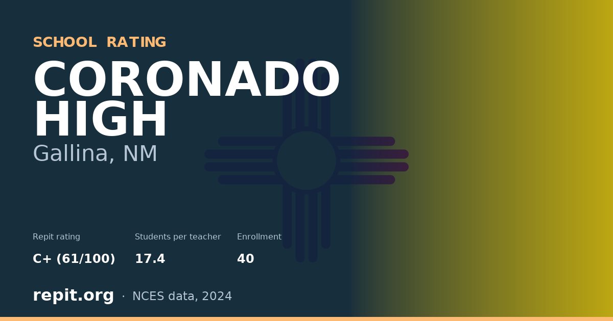 CORONADO HIGH, Gallina, NM — Repit school rating C+ (61/100)