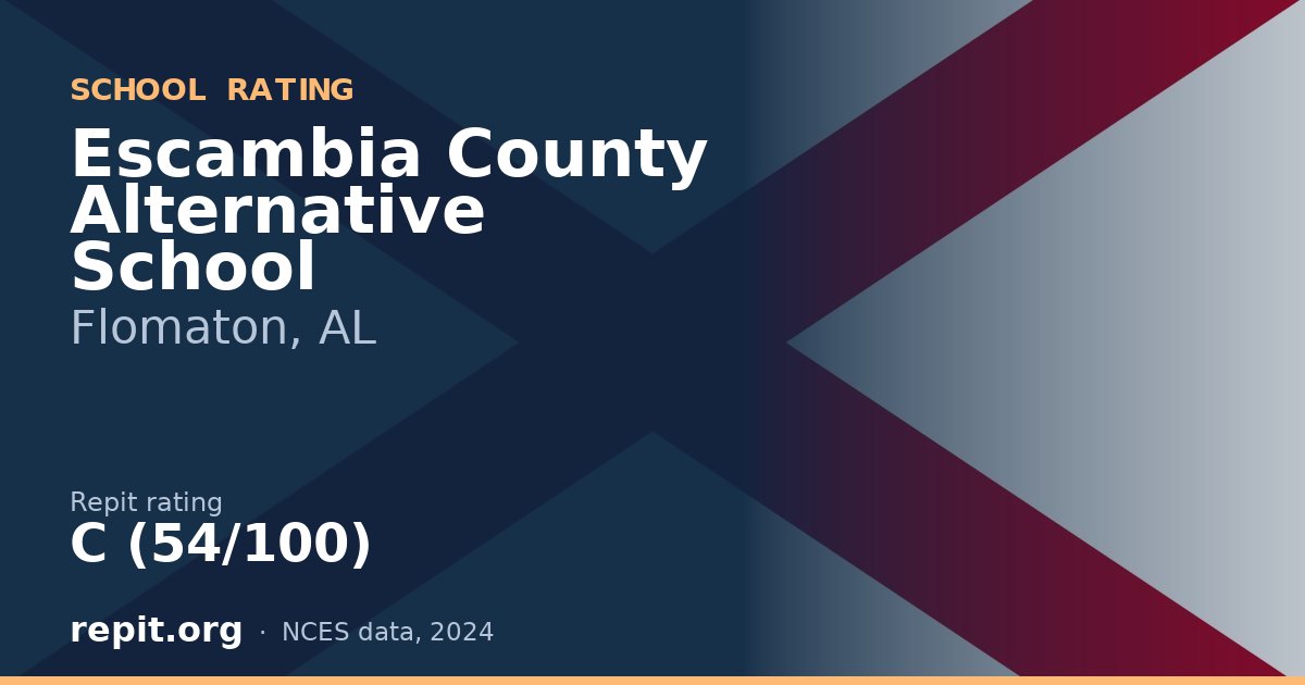 Escambia County Alternative School, Flomaton, AL — Repit school rating C (54/100)