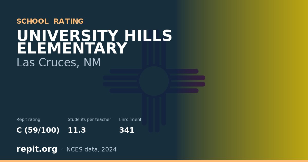 UNIVERSITY HILLS ELEMENTARY, Las Cruces, NM — Repit school rating C (59/100)