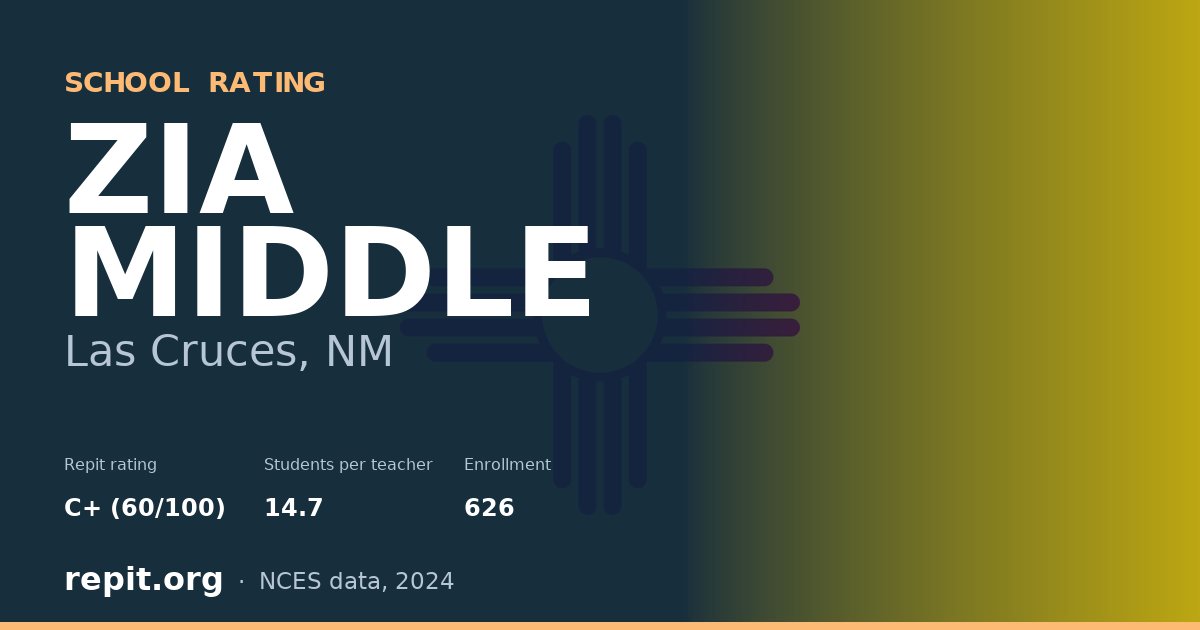 ZIA MIDDLE, Las Cruces, NM — Repit school rating C+ (60/100)