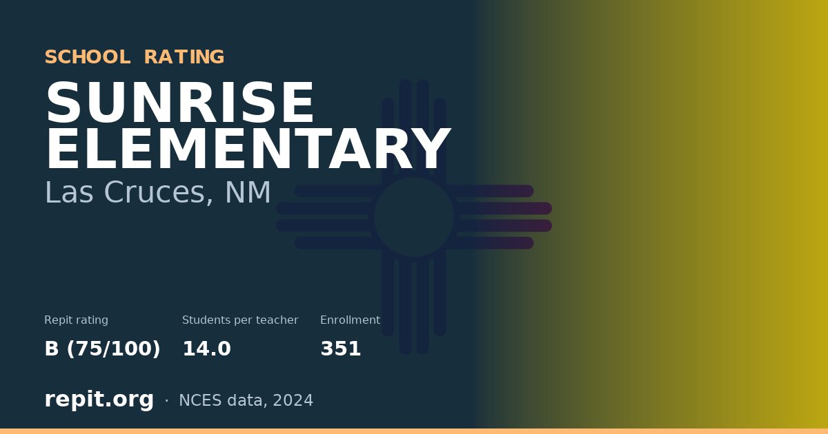 SUNRISE ELEMENTARY, Las Cruces, NM — Repit school rating B (75/100)