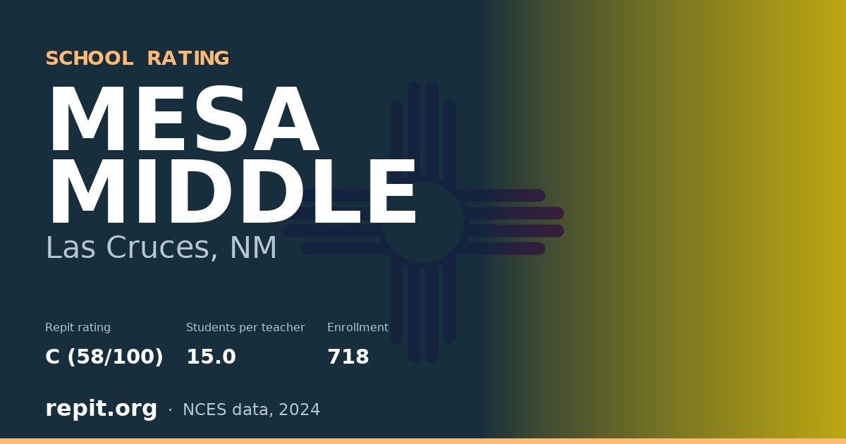 MESA MIDDLE, Las Cruces, NM — Repit school rating C (58/100)