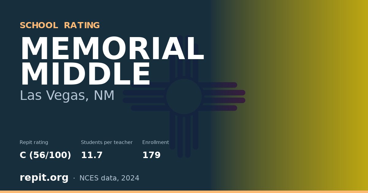 MEMORIAL MIDDLE, Las Vegas, NM — Repit school rating C (56/100)