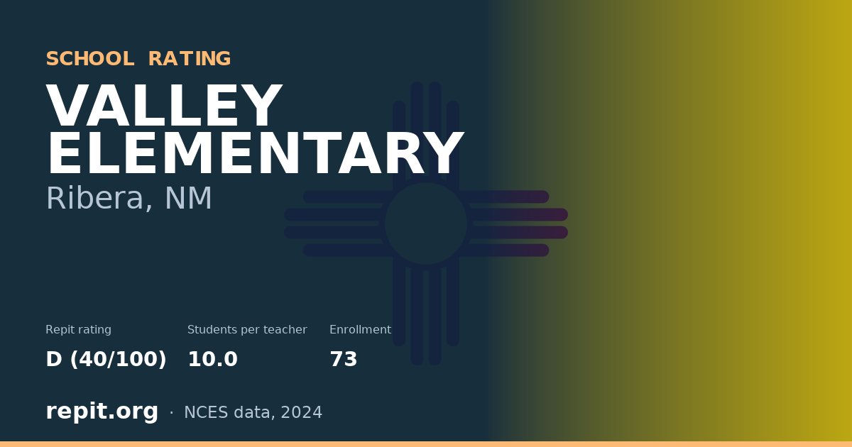 VALLEY ELEMENTARY, Ribera, NM — Repit school rating D (40/100)