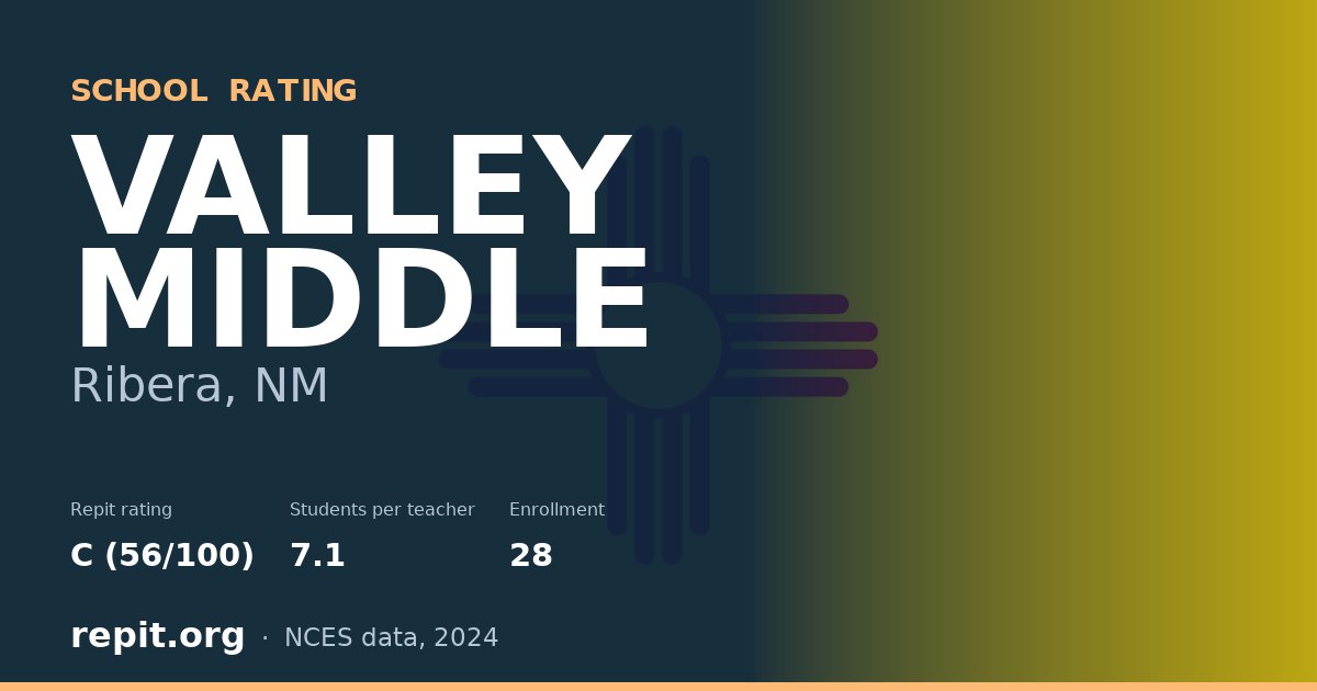 VALLEY MIDDLE, Ribera, NM — Repit school rating C (56/100)