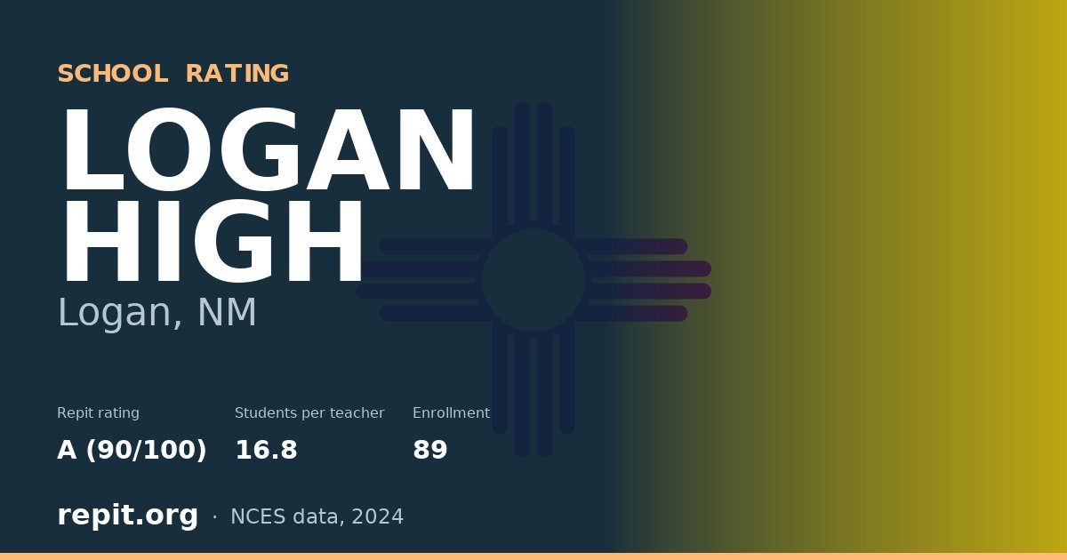 LOGAN HIGH, Logan, NM — Repit school rating A (90/100)