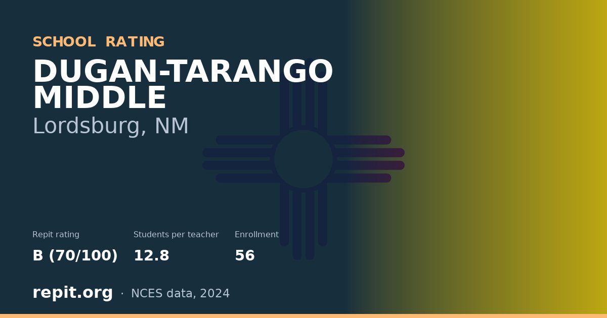 DUGAN-TARANGO MIDDLE, Lordsburg, NM — Repit school rating B (70/100)