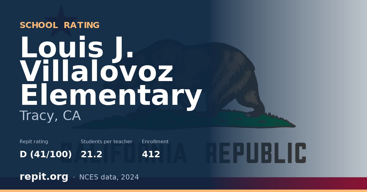 Louis J. Villalovoz Elementary, Tracy, CA — Repit school rating D (41/100)