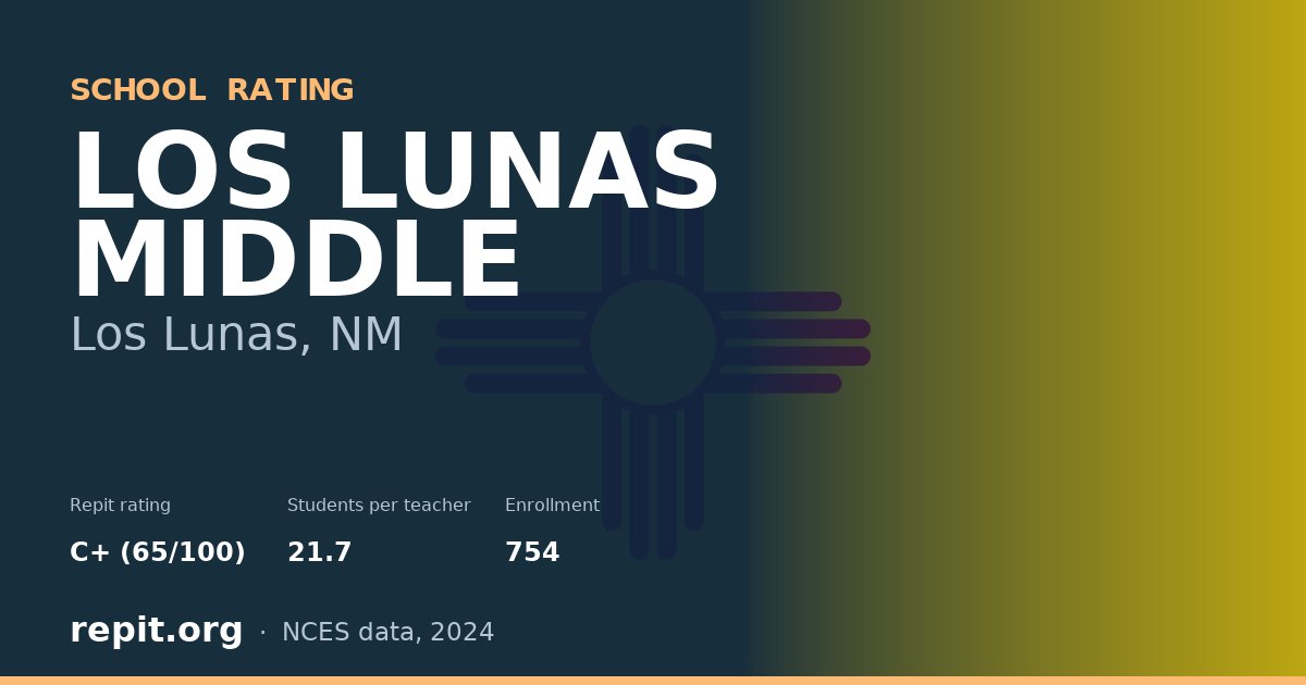 LOS LUNAS MIDDLE, Los Lunas, NM — Repit school rating C+ (65/100)