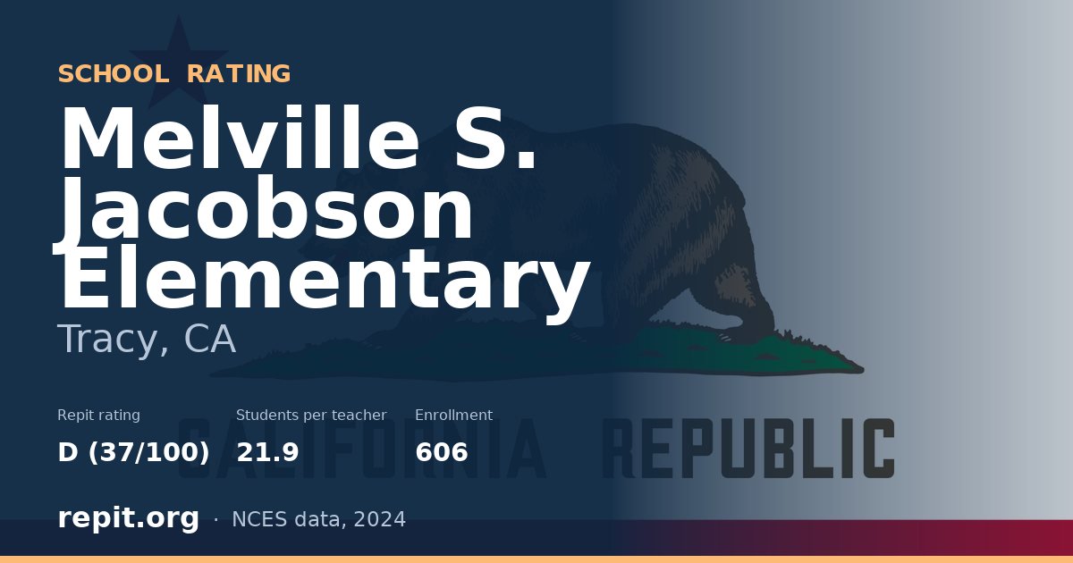 Melville S. Jacobson Elementary, Tracy, CA — Repit school rating D (37/100)