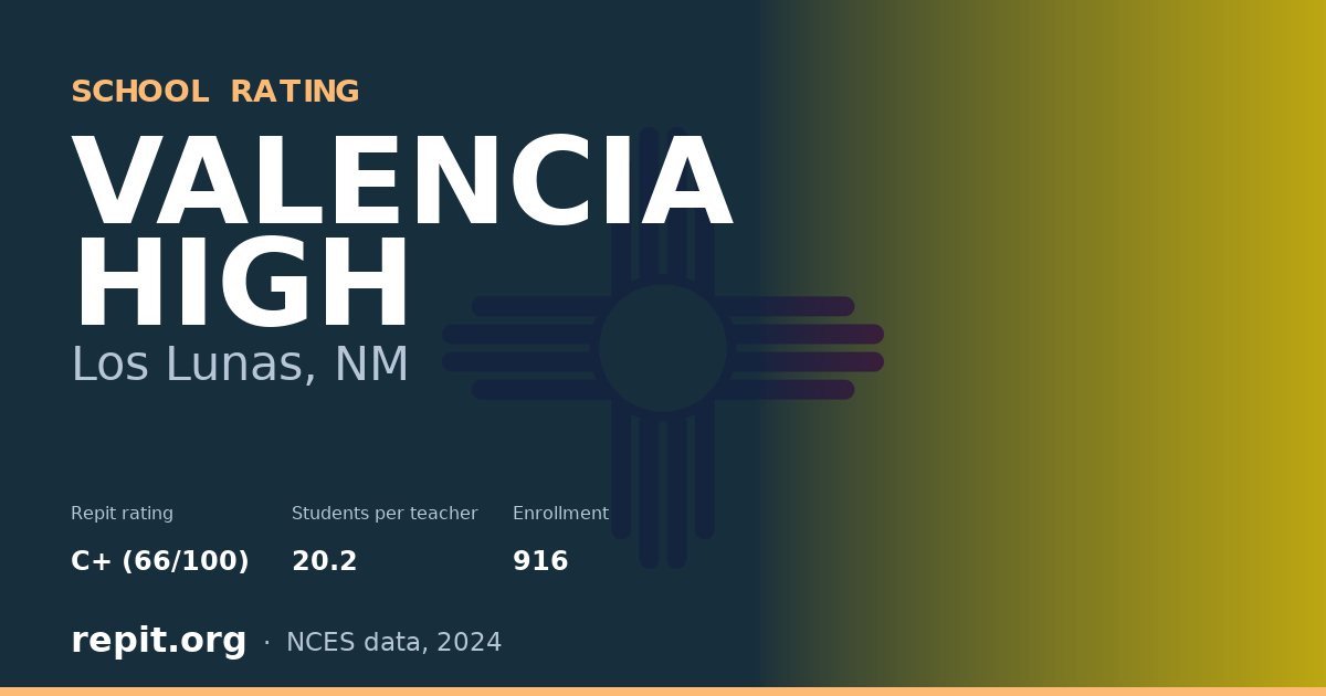 VALENCIA HIGH, Los Lunas, NM — Repit school rating C+ (66/100)