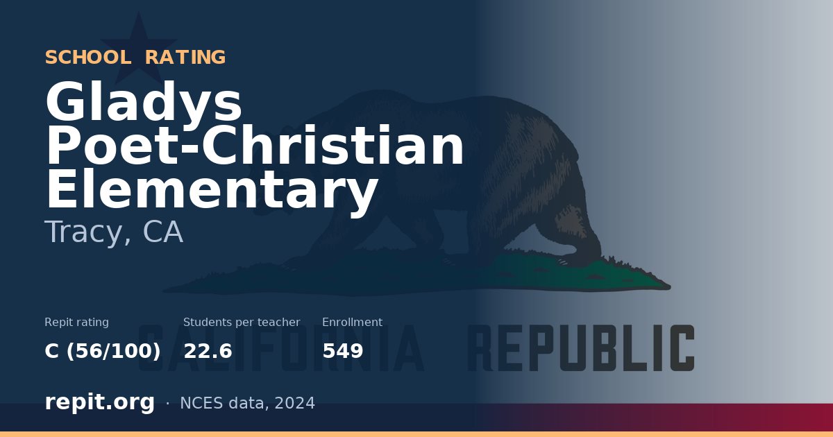 Gladys Poet-Christian Elementary, Tracy, CA — Repit school rating C (56/100)
