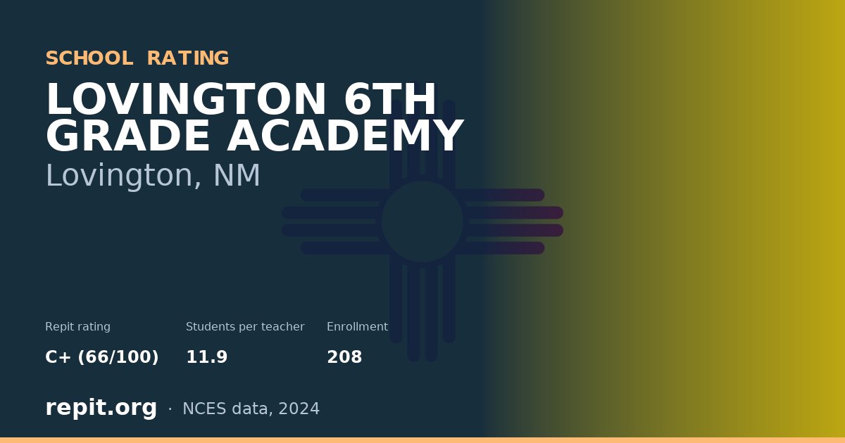 LOVINGTON 6TH GRADE ACADEMY, Lovington, NM — Repit school rating C+ (66/100)